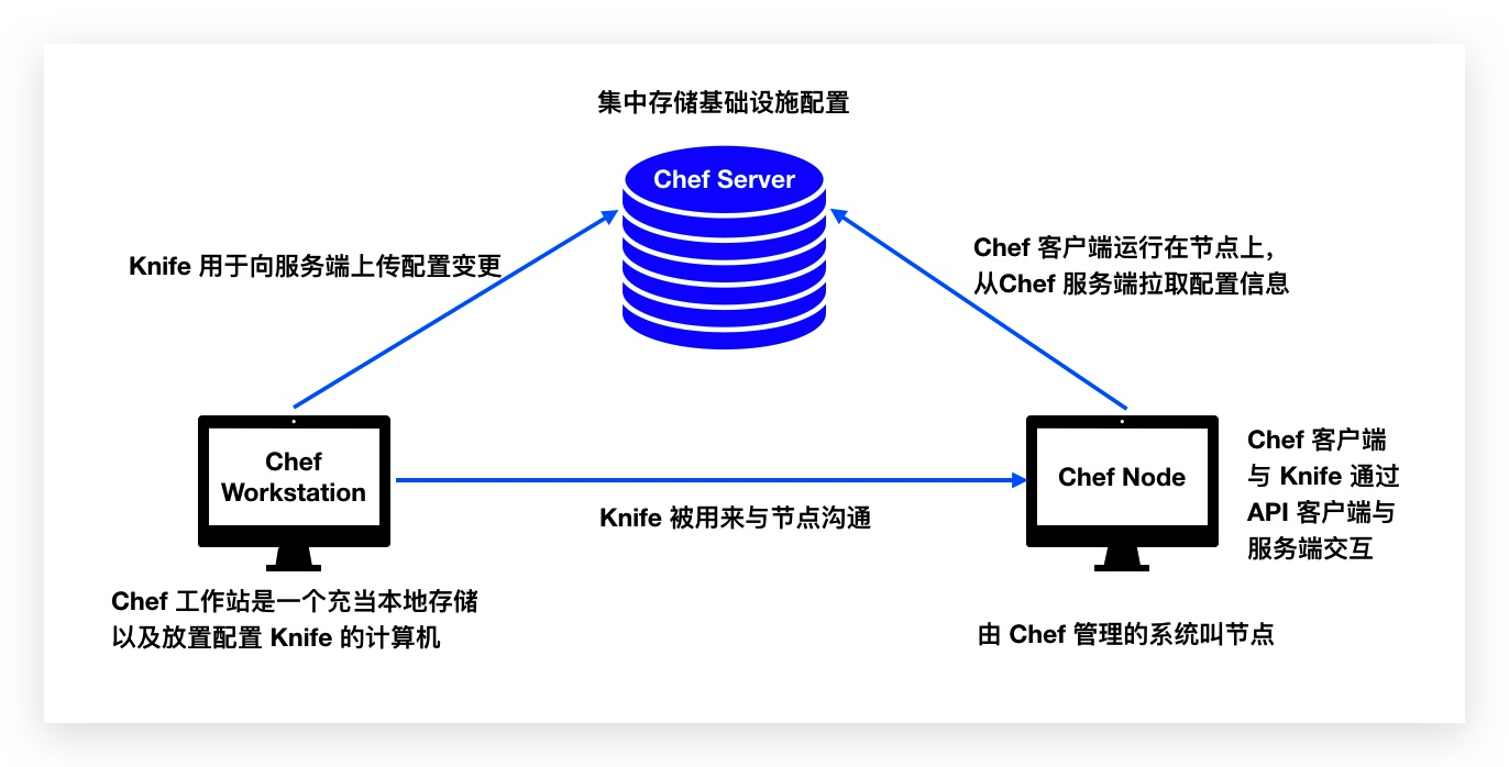 19 Devops 必备面试题 配置管理篇 V2ex