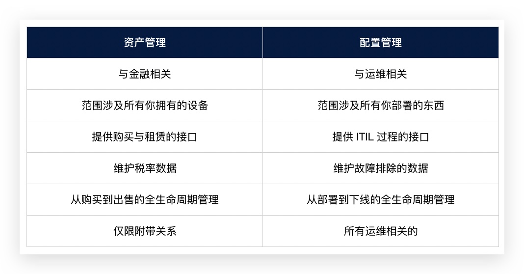 19 Devops 必备面试题 配置管理篇 V2ex